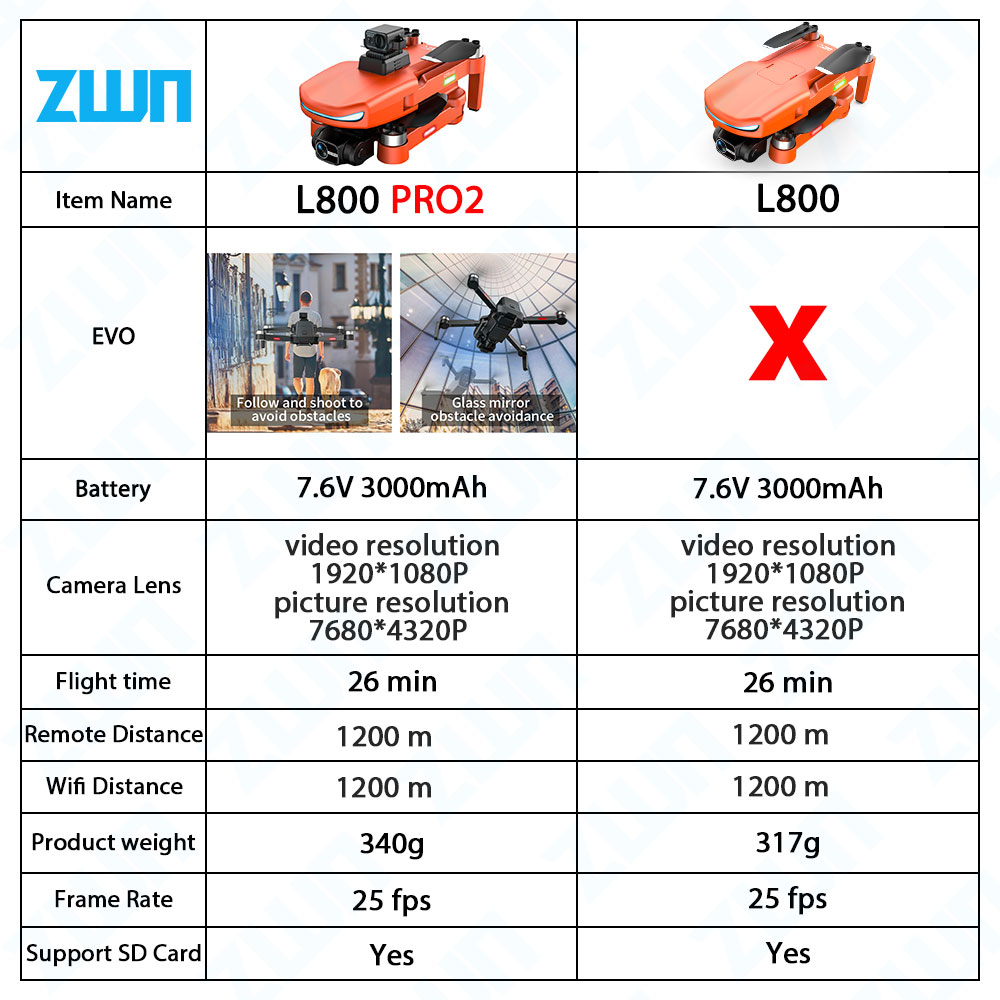L800 PRO 2 Professional Drone  - огляд і ціна Rc Hobby Wholesale