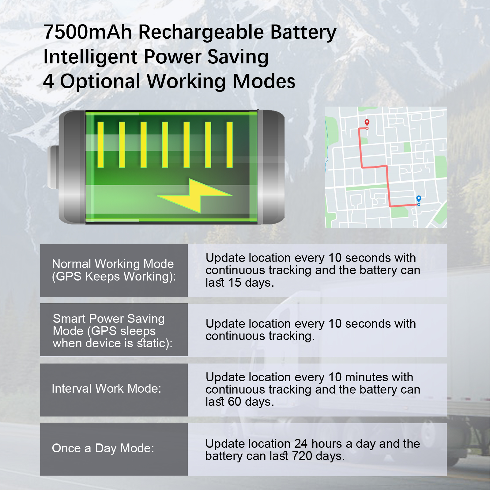Wholesale Hidden 4G GPS Tracke - огляд і ціна Rc Hobby Wholesale